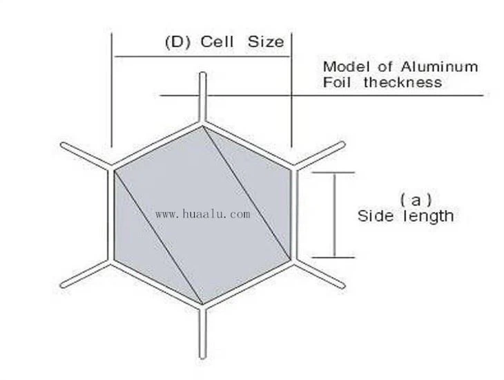 Honeycomb Core Sheet